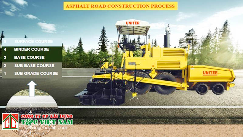 Các bước trong thi công thảm bê tông Asphalt sân thể thao