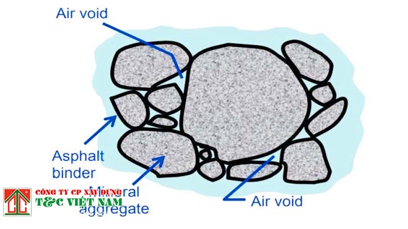 lựa chọn thiết kế bê tông asphalt