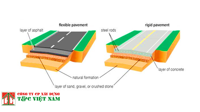 Kết cấu mặt đường bê tông nhựa nóng
