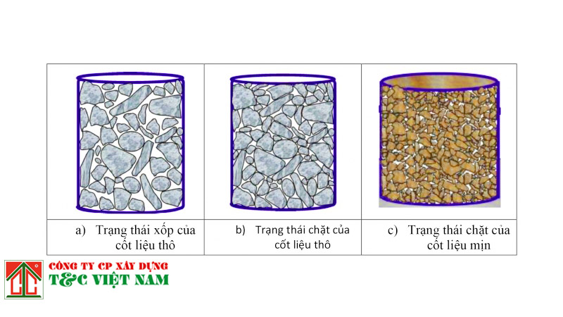 các loại cấp phối đá chặt gia cố asphalt