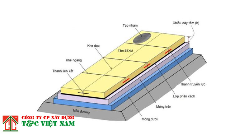 Các lớp trong kết cấu áo đường mềm giao thông?