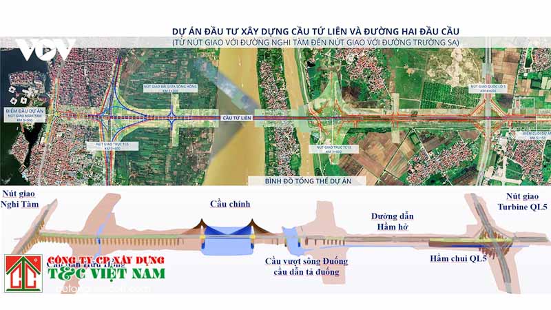 Một số thông tin cơ bản