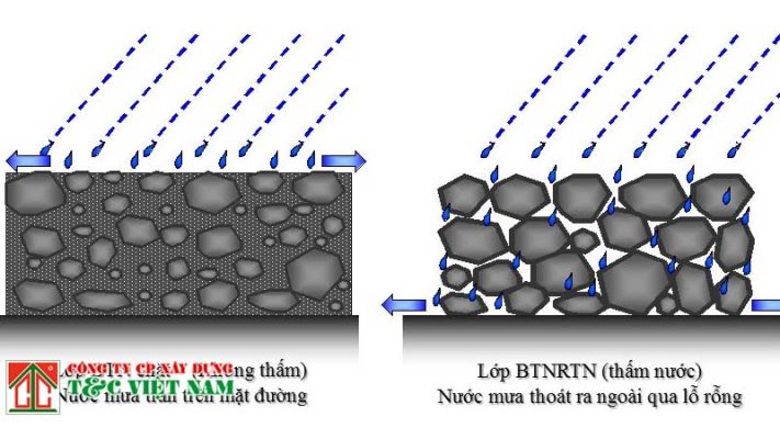 vật liệu bê tông nhựa asphalt rỗng trong thi công đường