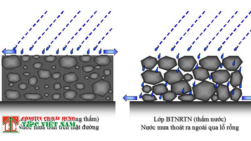 vật liệu bê tông nhựa asphalt rỗng trong thi công đường