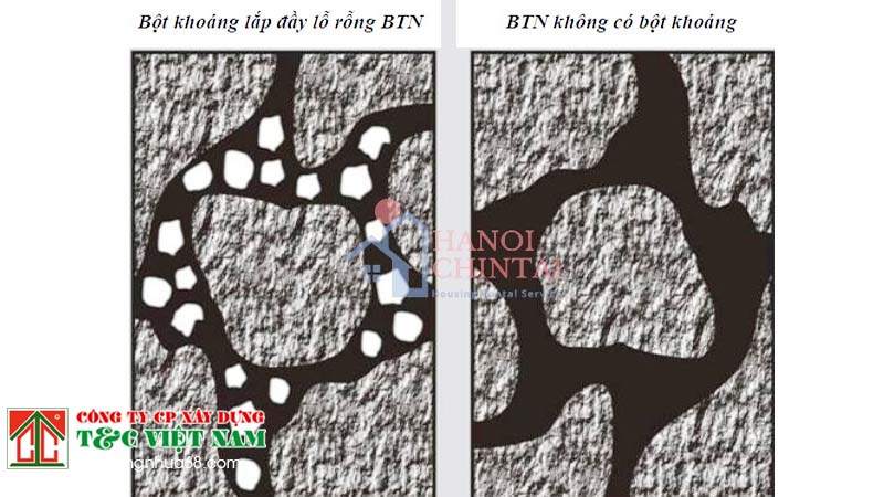 Bột khoáng để chế tạo asphalt là gì?