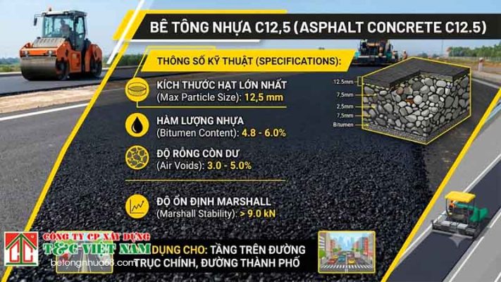 Khái niệm bê tông nhựa C12,5 là gì?