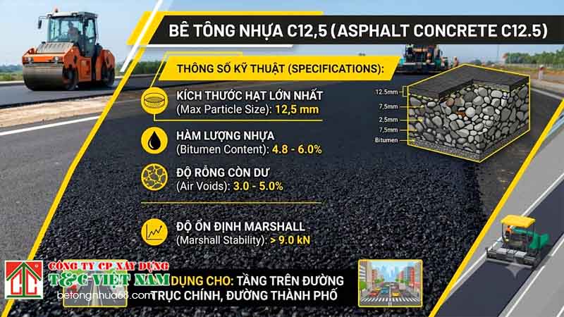 Khái niệm bê tông nhựa C12,5 là gì?