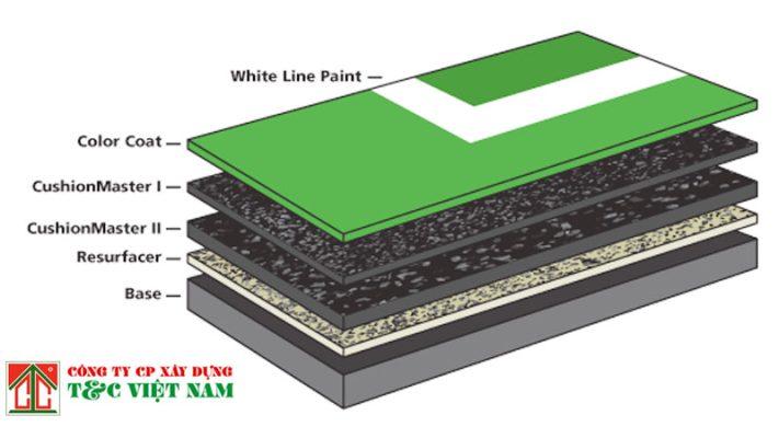 Những lưu ý khi thi công và bảo trì nền bê tông Asphalt