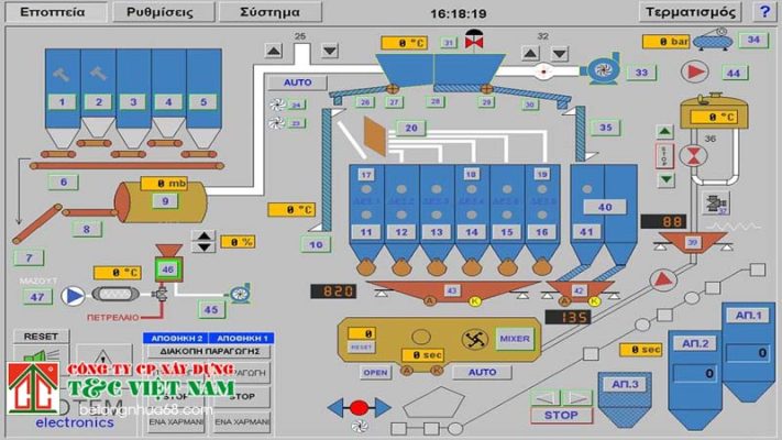 Hệ thống điều khiển trạm trộn bê tông nhựa là gì?