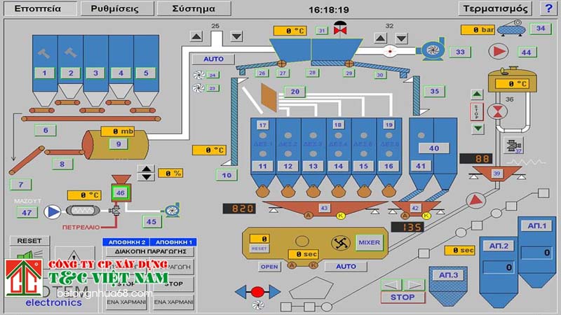Hệ thống điều khiển trạm trộn bê tông nhựa là gì?